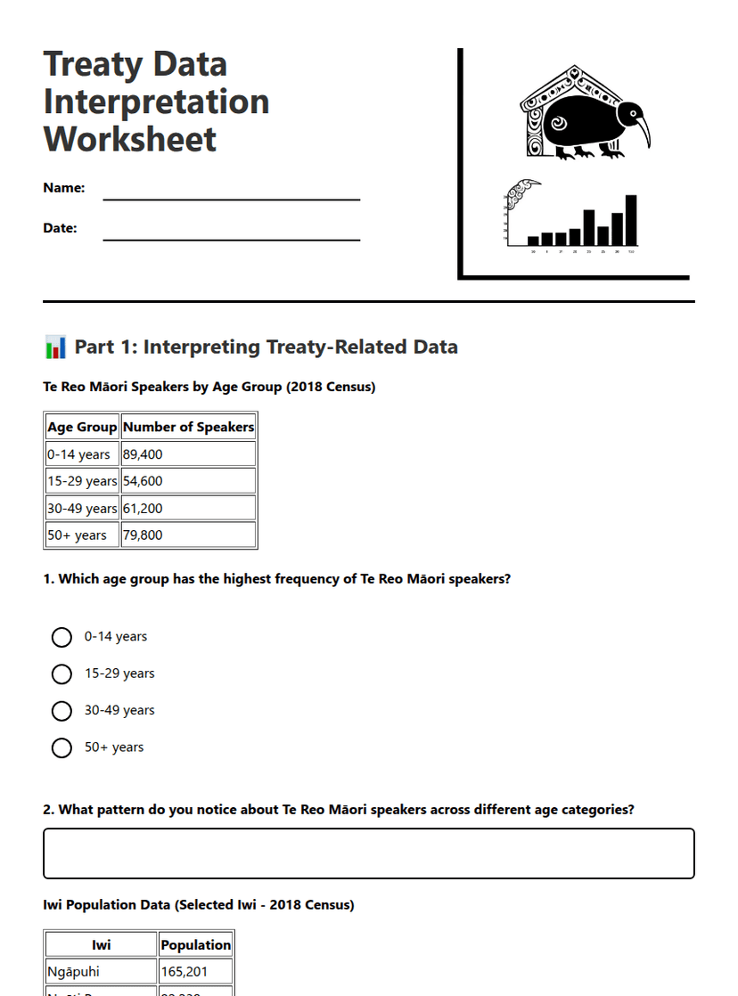 Treaty Data Interpretation Worksheet