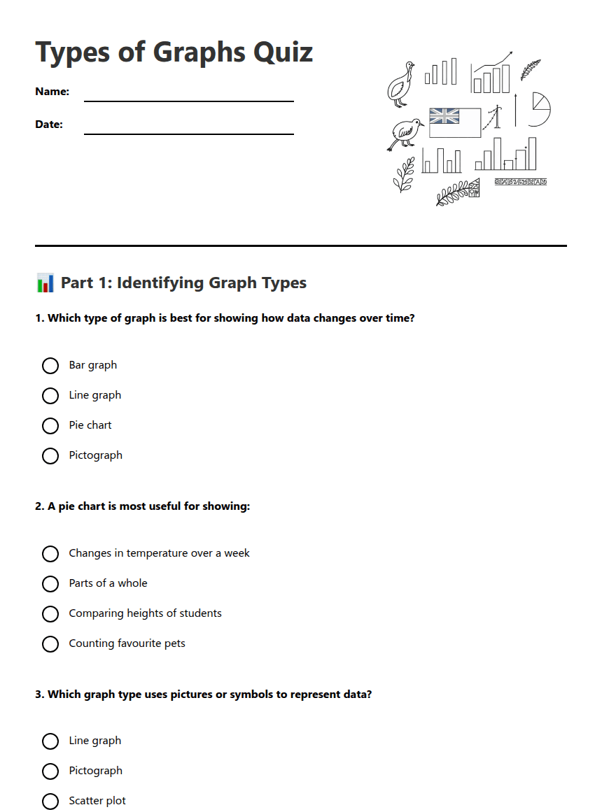 Types of Graphs Quiz worksheet preview