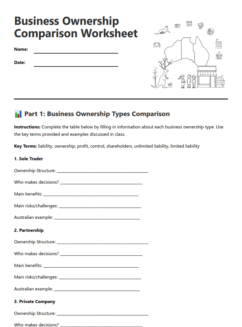 Business Ownership Comparison Worksheet
