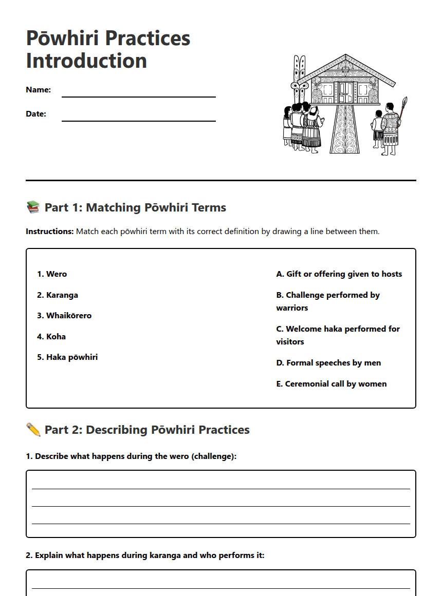 Pōwhiri Practices Introduction worksheet preview