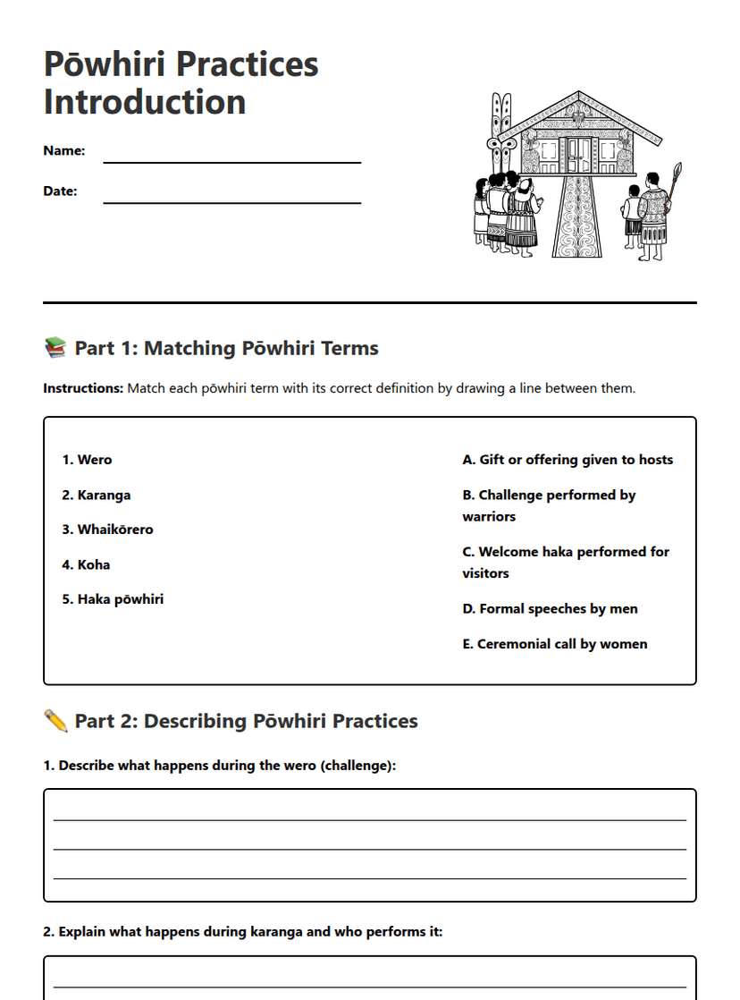 Pōwhiri Practices Introduction
