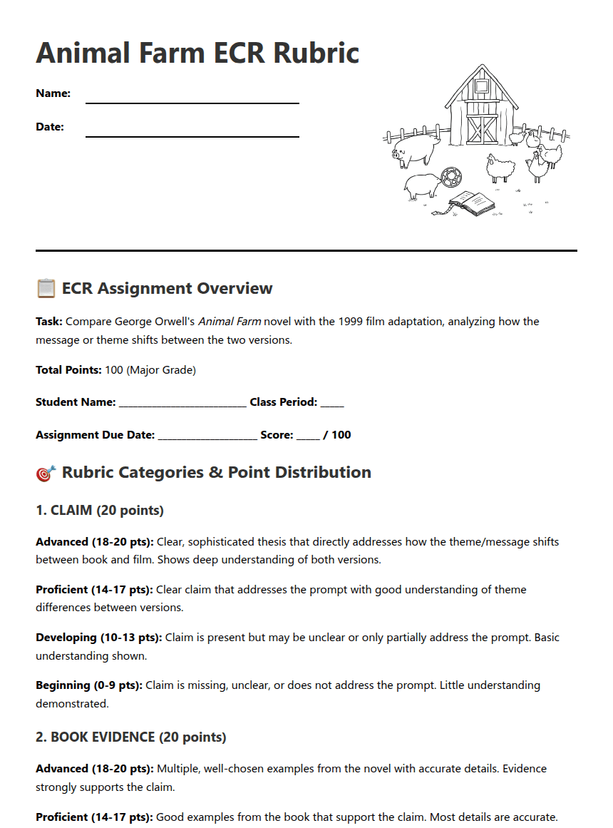 Animal Farm ECR Rubric worksheet preview