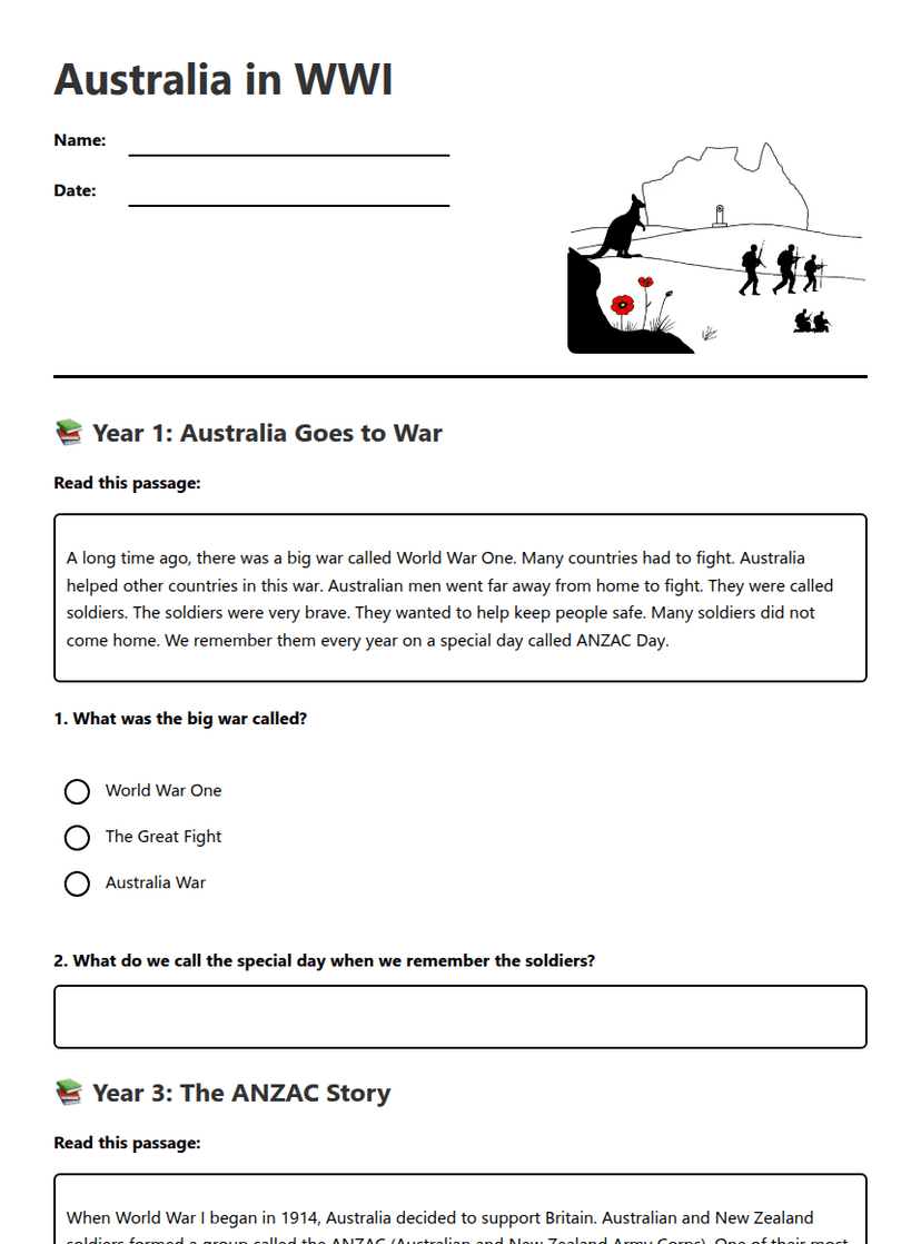 Australia in WWI