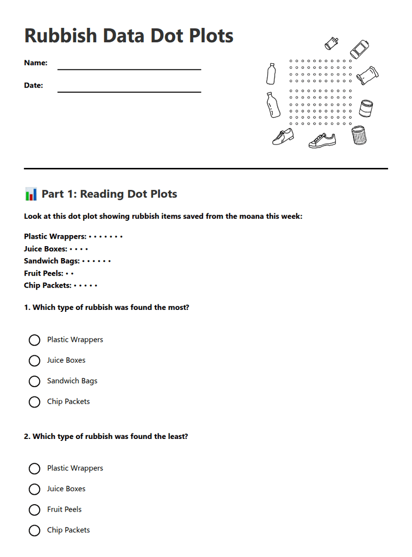 Rubbish Data Dot Plots
