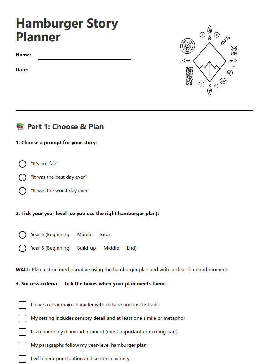 Hamburger Story Planner worksheet preview