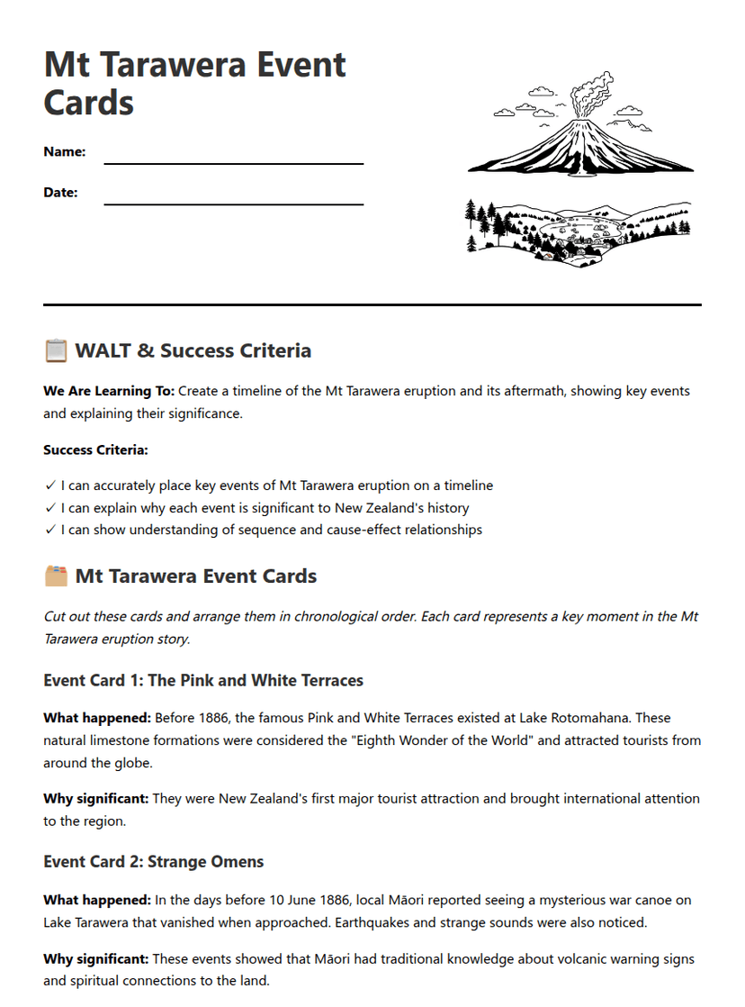 Mt Tarawera Event Cards