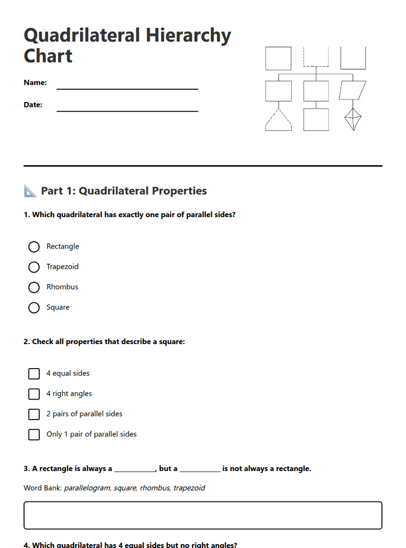 Quadrilateral Hierarchy Chart