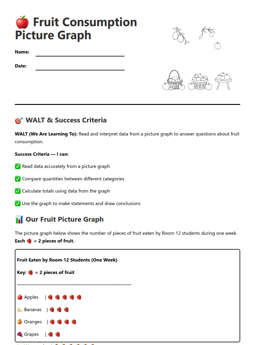 Fruit Consumption Picture Graph worksheet preview