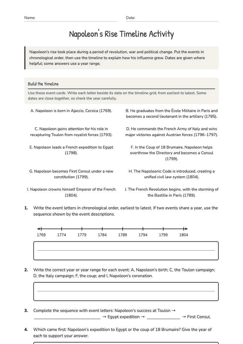 Napoleon's Rise Timeline Activity