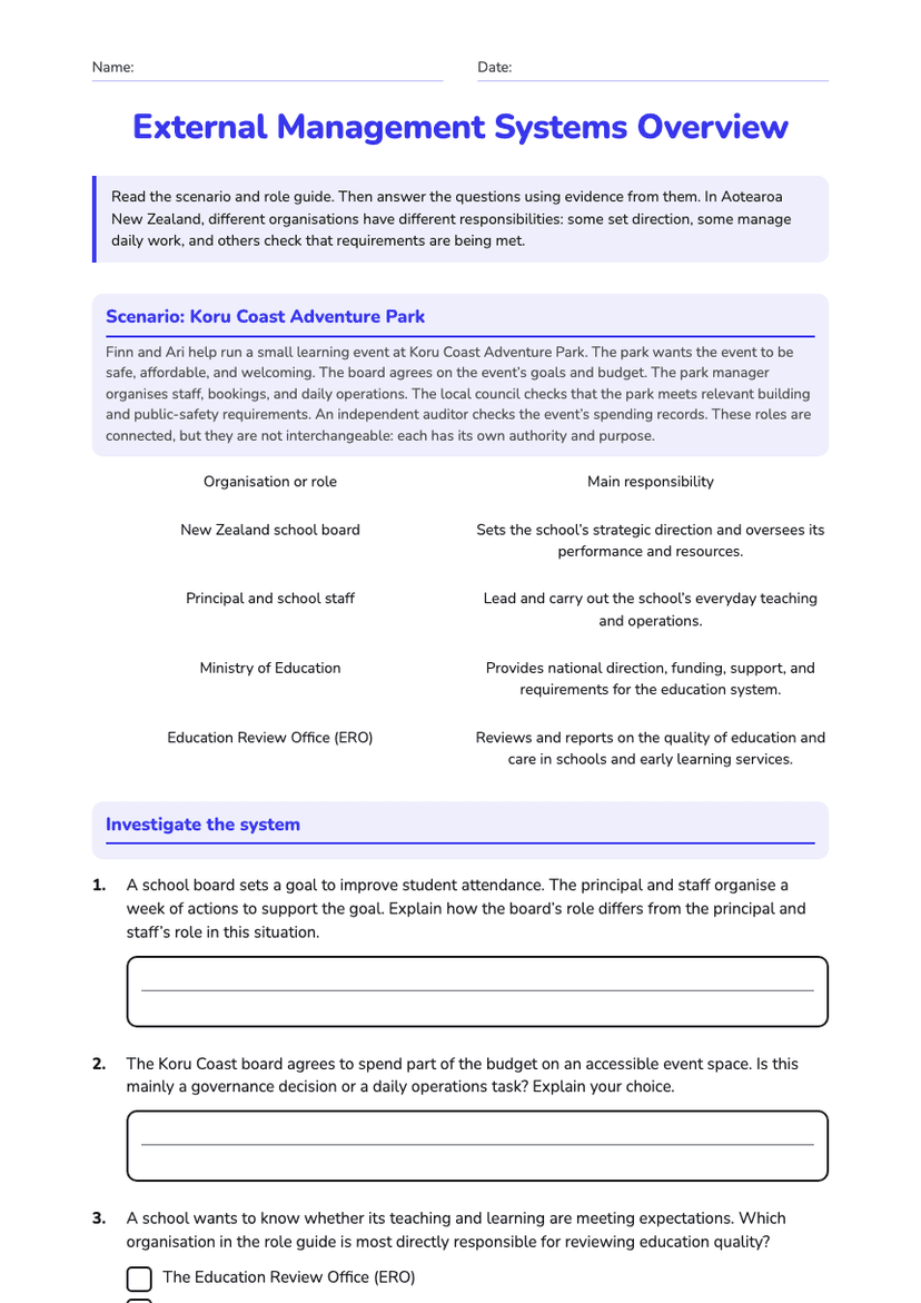 External Management Systems Overview