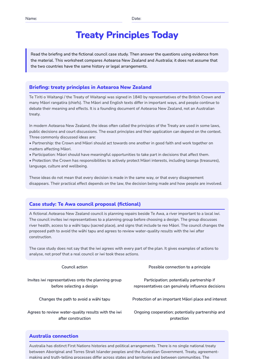 Treaty Principles Today