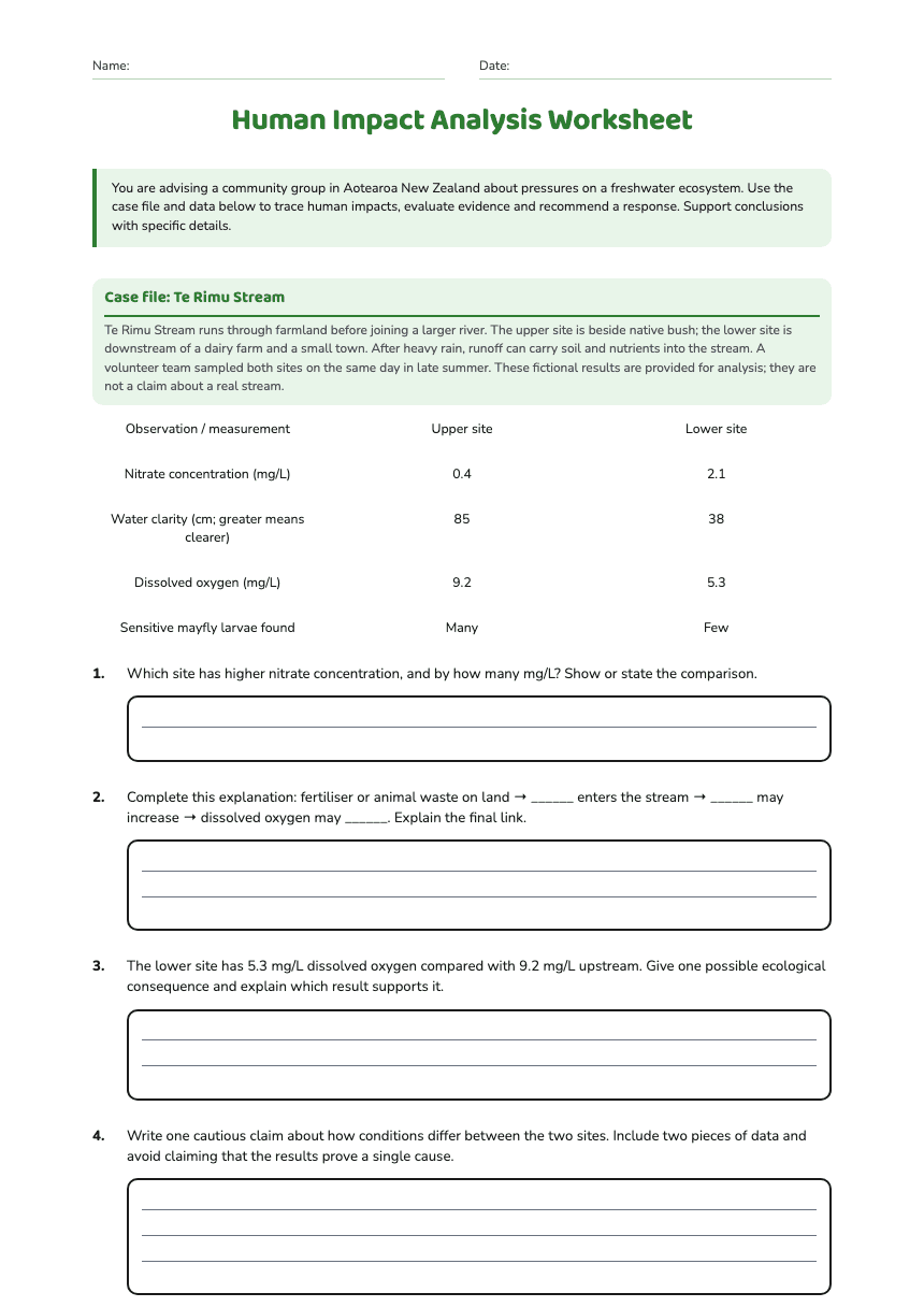 Human Impact Analysis Worksheet worksheet preview