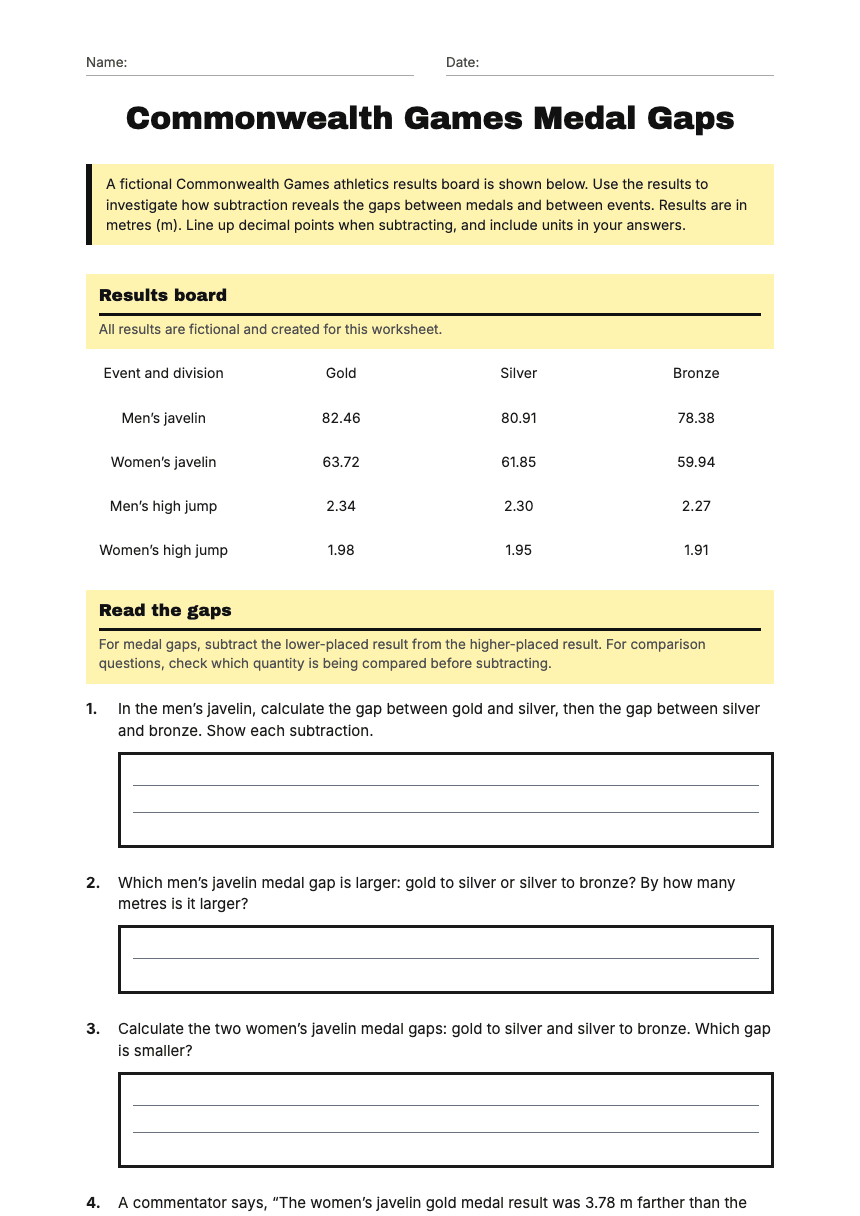 Commonwealth Games Medal Gaps worksheet preview