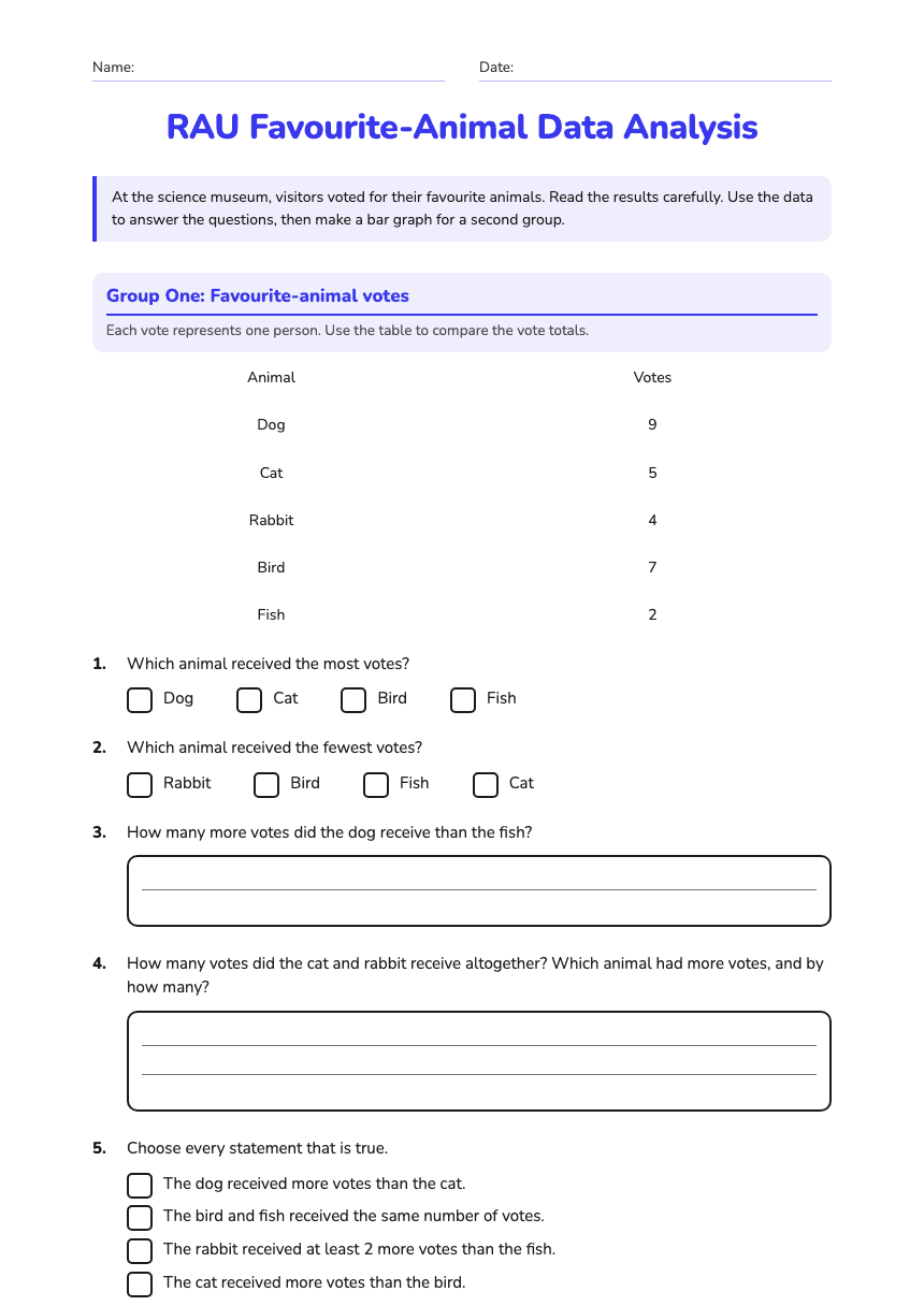 RAU Favourite-Animal Data Analysis worksheet preview