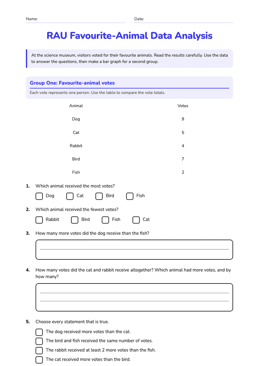 RAU Favourite-Animal Data Analysis