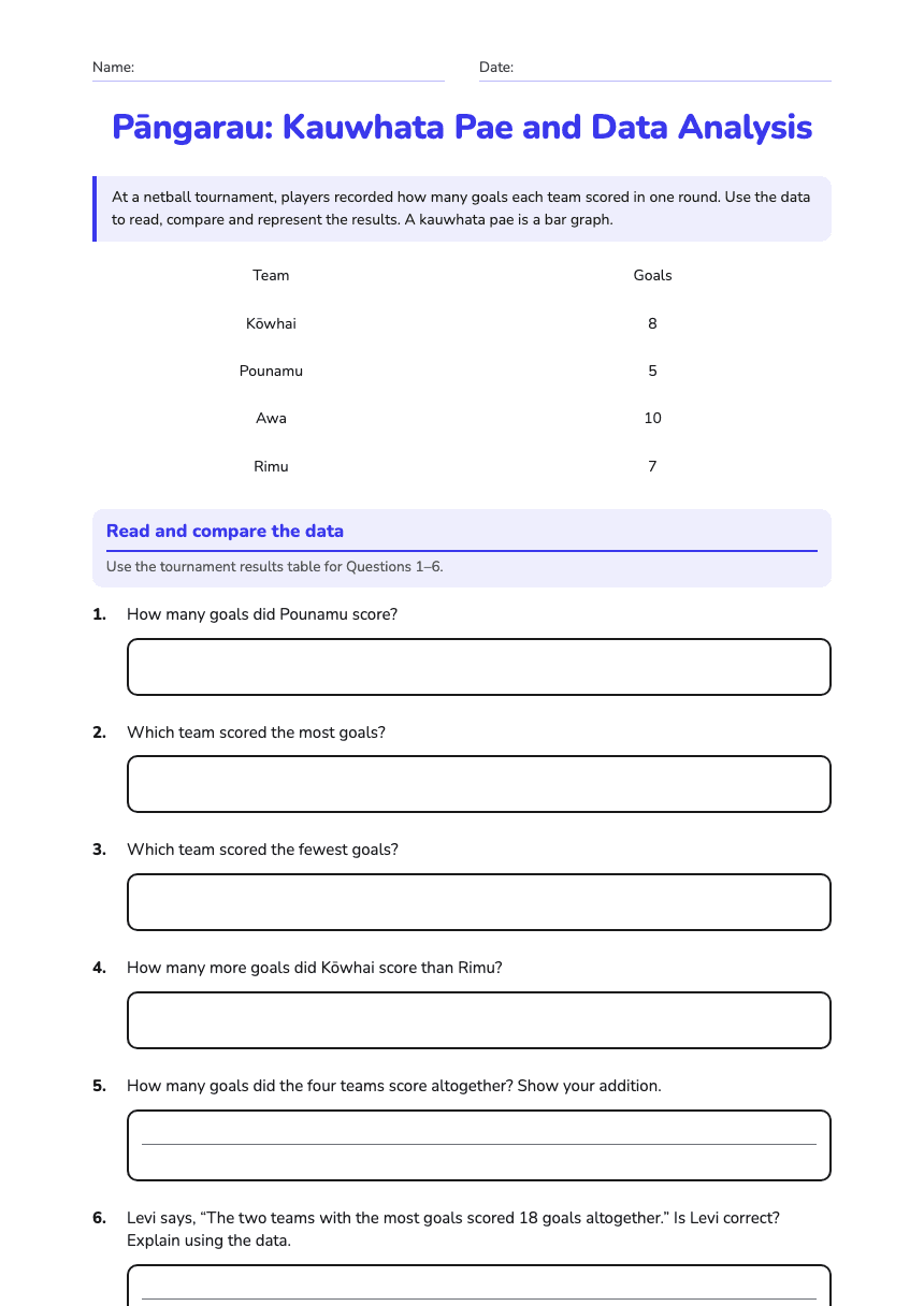 Pāngarau: Kauwhata Pae and Data Analysis worksheet preview