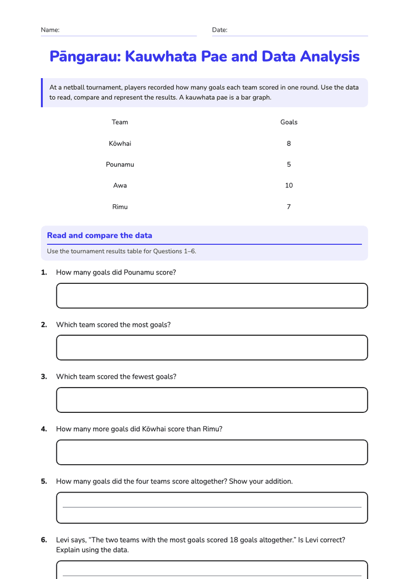 Pāngarau: Kauwhata Pae and Data Analysis