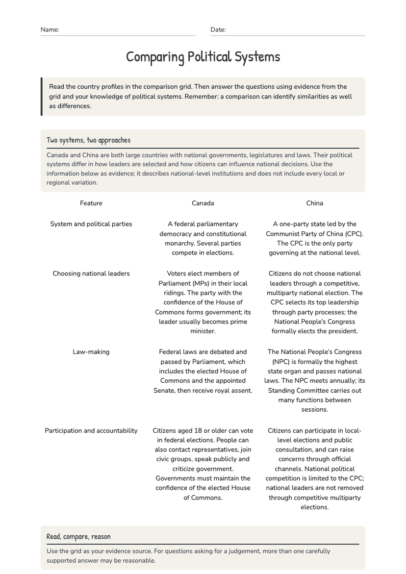 Comparing Political Systems