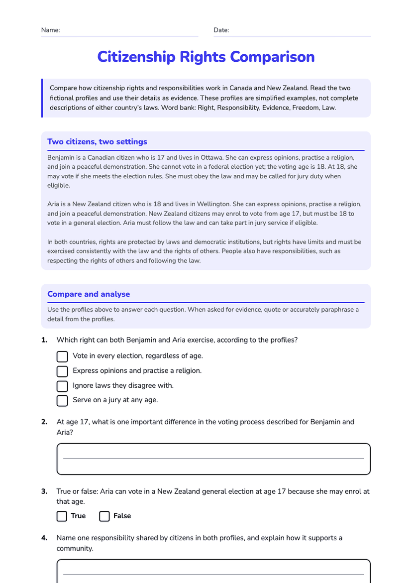 Citizenship Rights Comparison