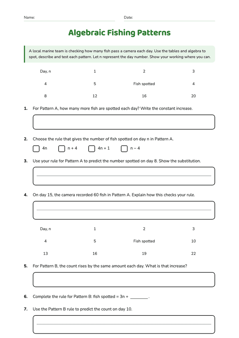 Algebraic Fishing Patterns