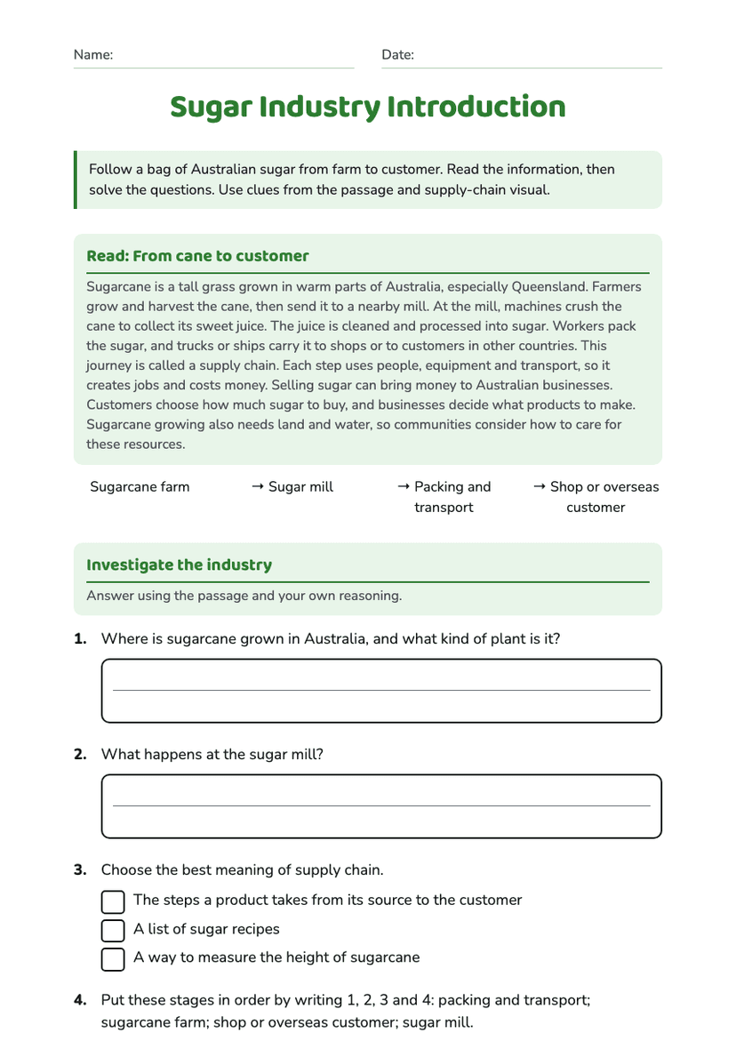 Sugar Industry Introduction