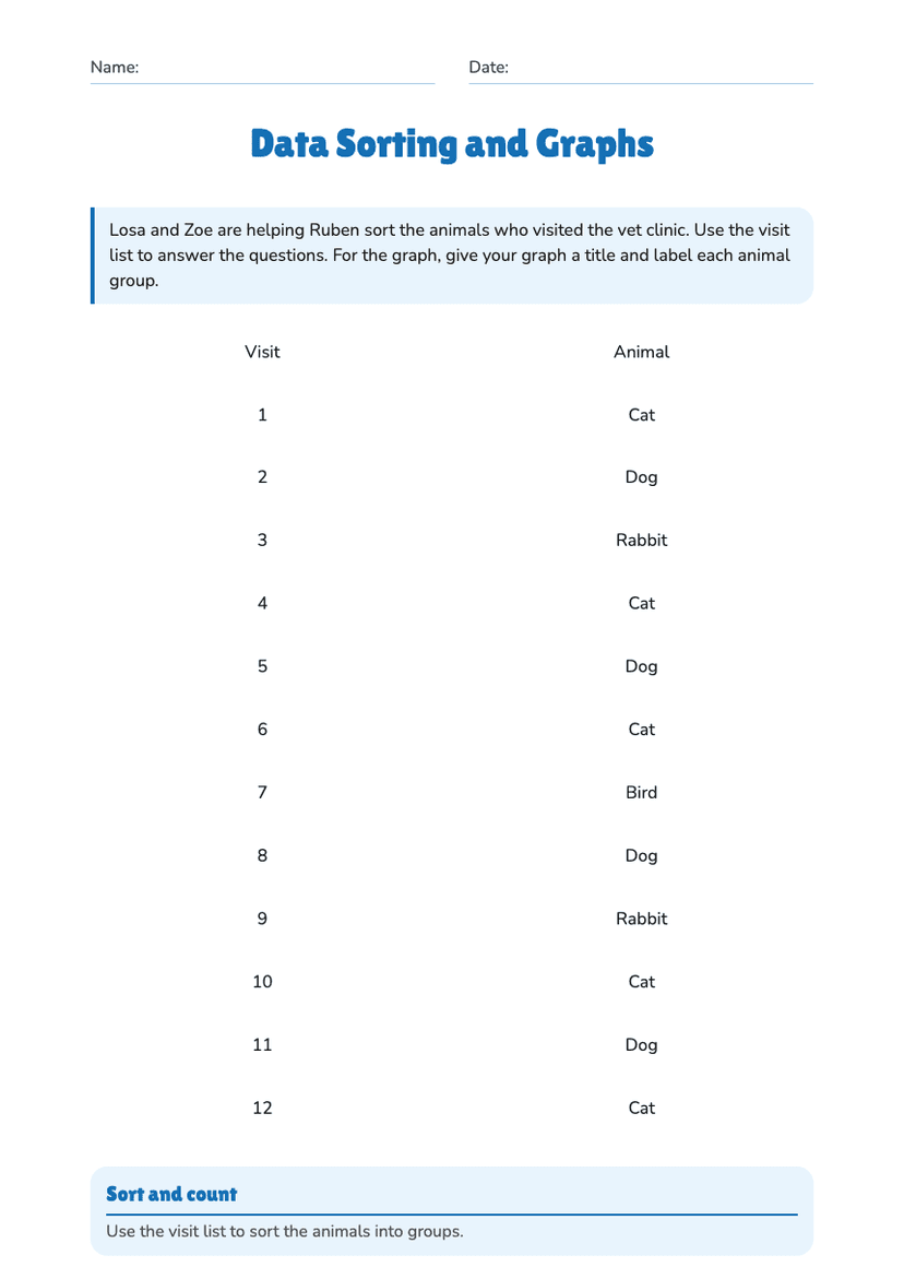 Data Sorting and Graphs