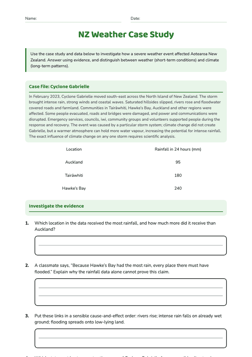 NZ Weather Case Study