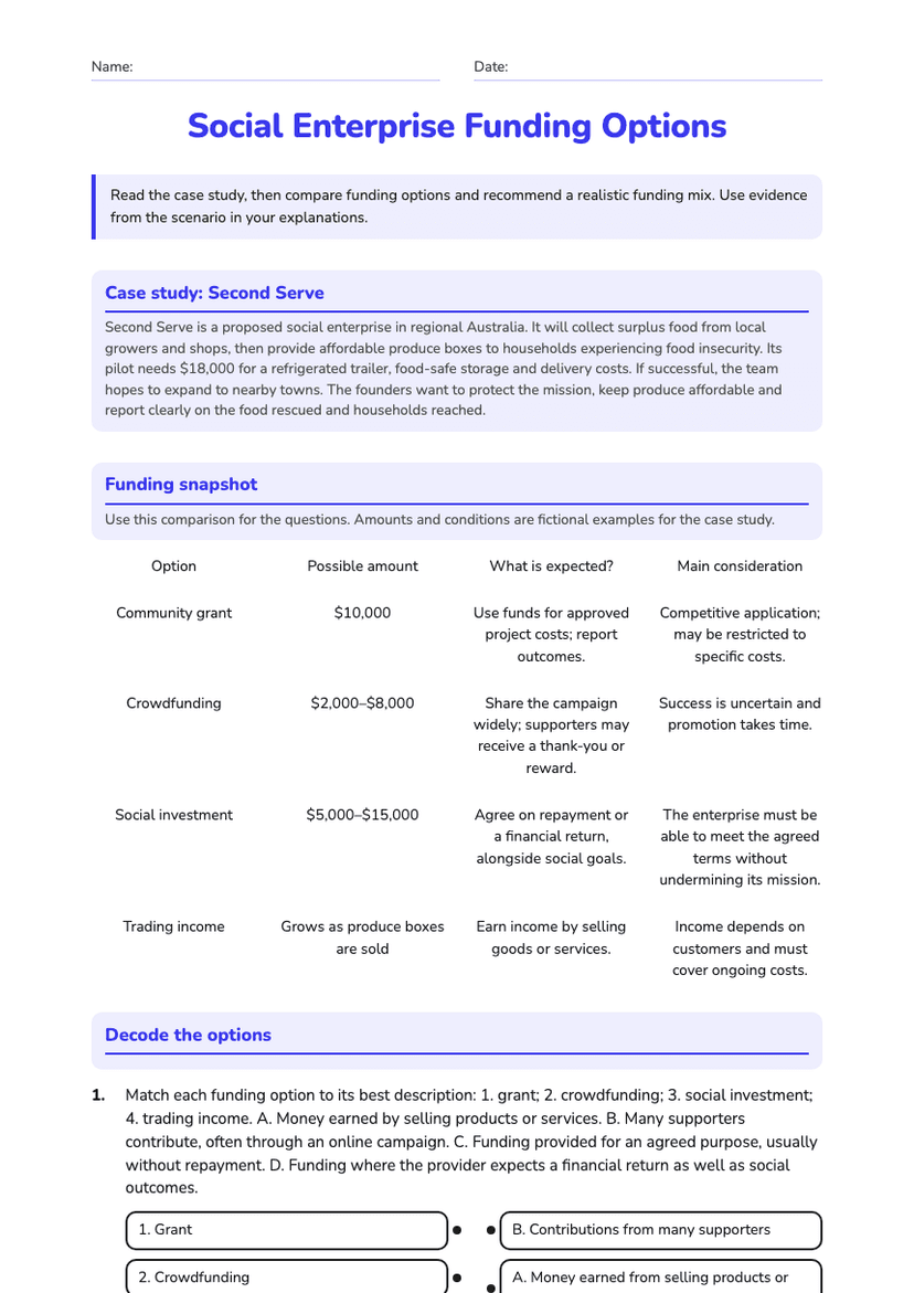 Social Enterprise Funding Options