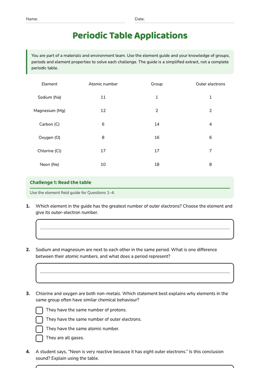 Periodic Table Applications