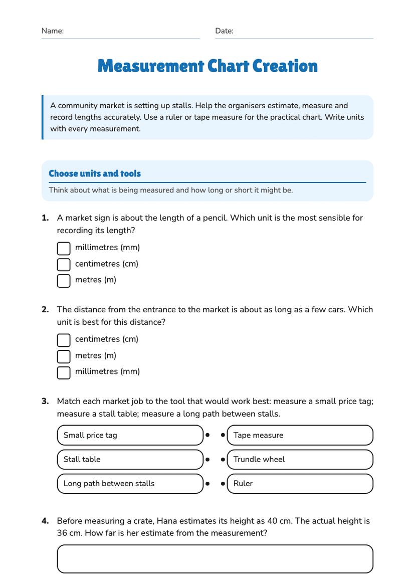 Measurement Chart Creation