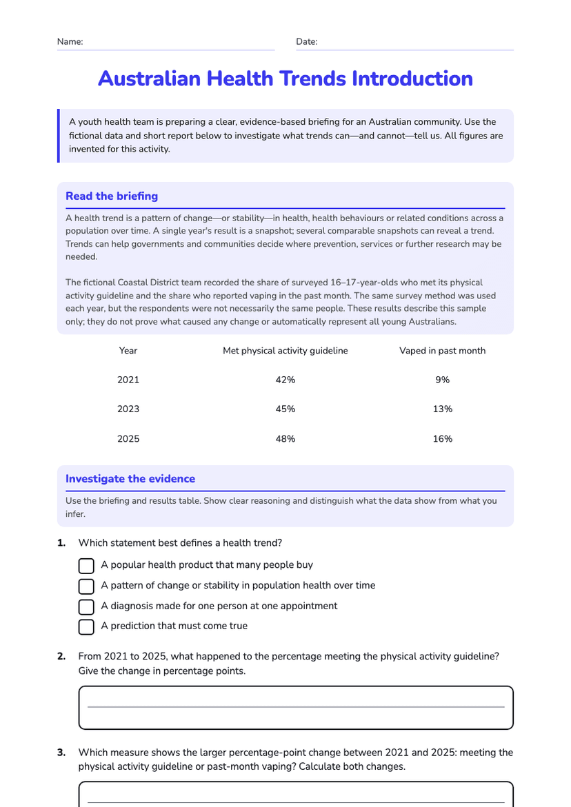 Australian Health Trends Introduction