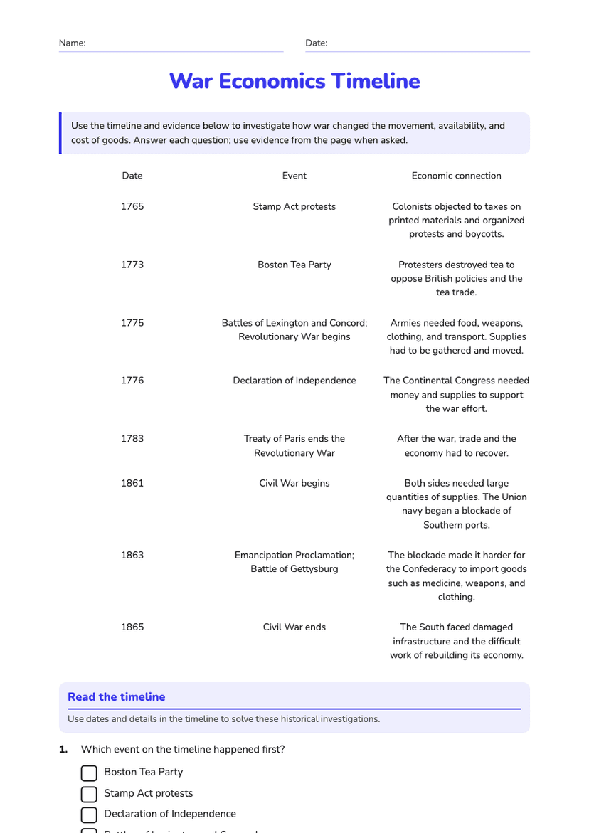 War Economics Timeline