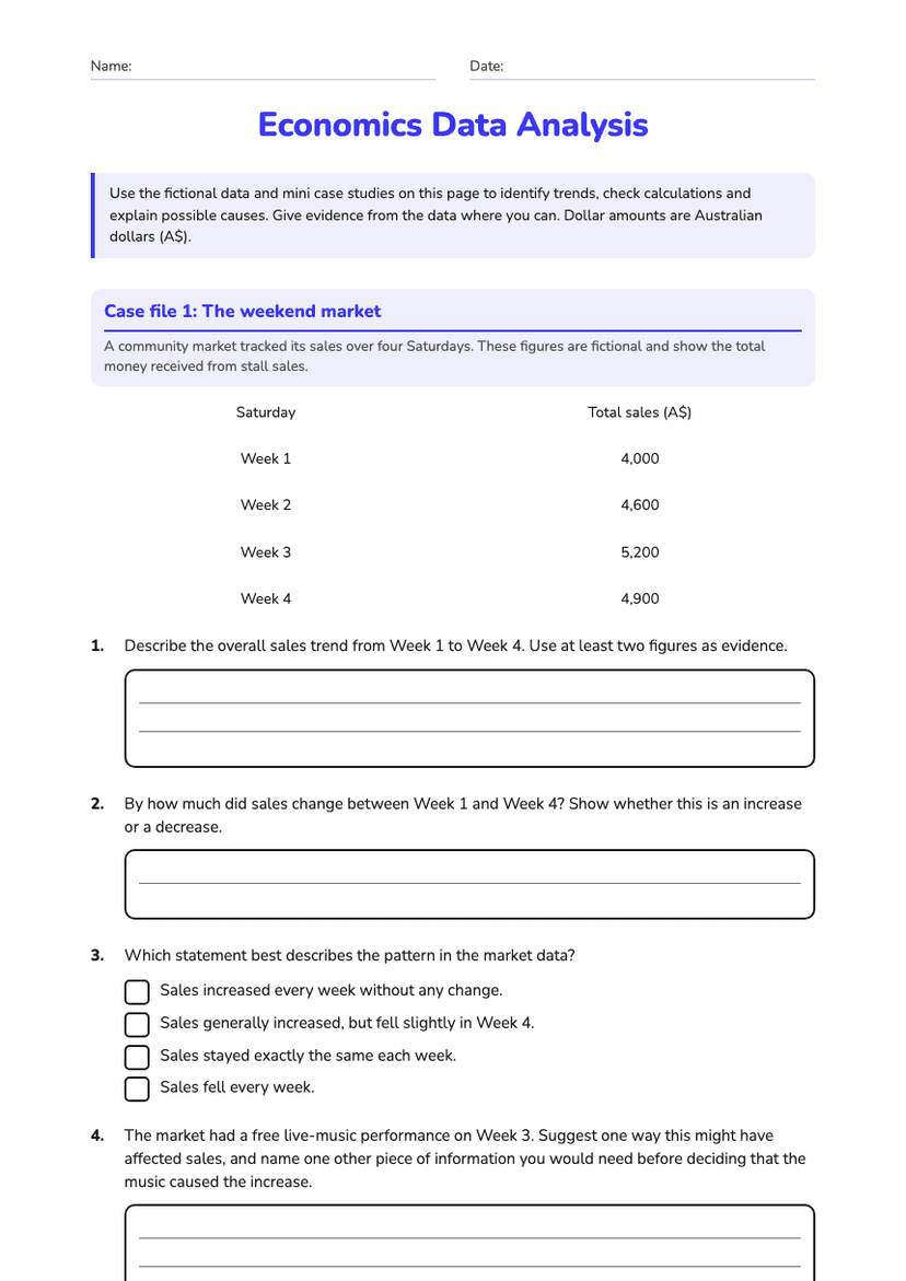 Economics Data Analysis