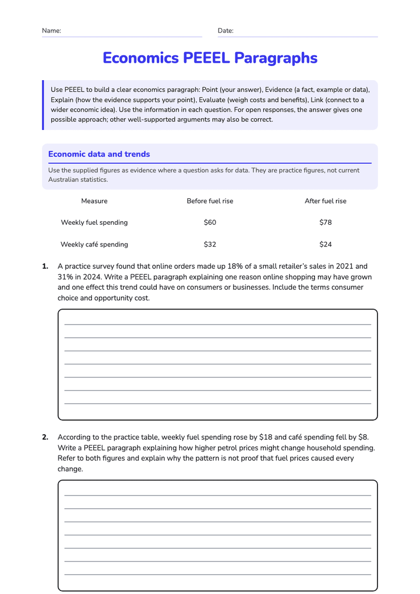 Economics PEEEL Paragraphs