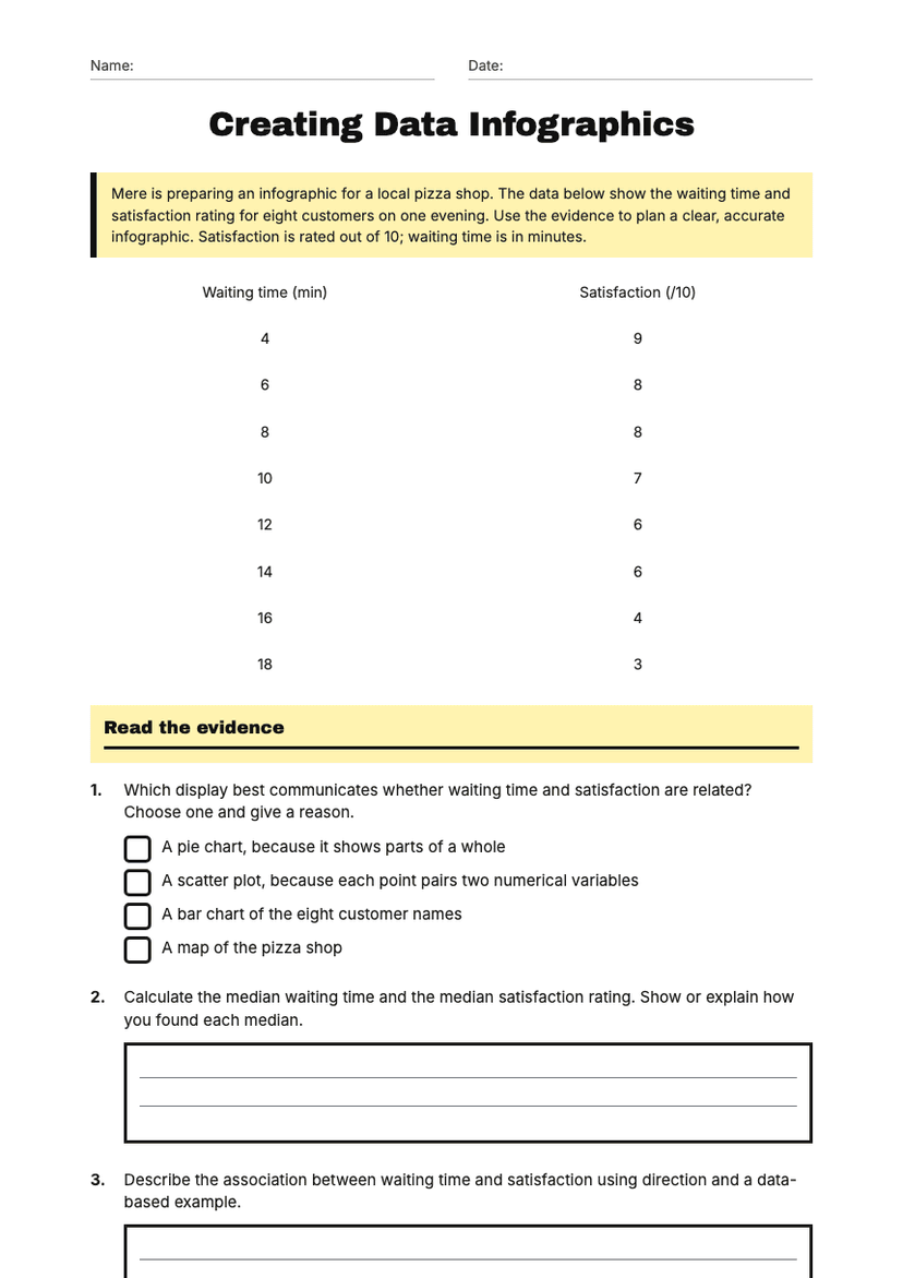 Creating Data Infographics