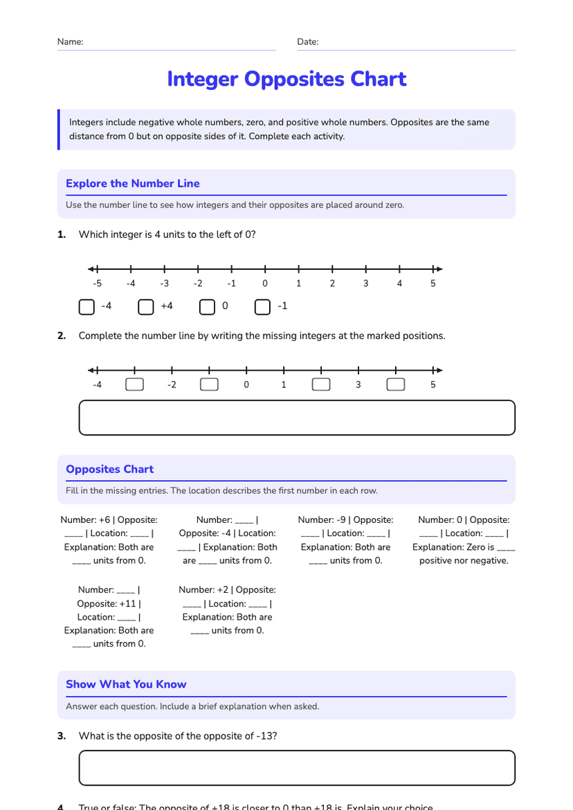 Integer Opposites Chart