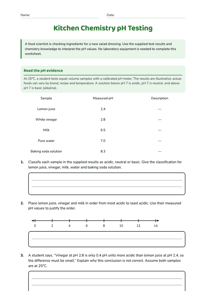 Kitchen Chemistry pH Testing