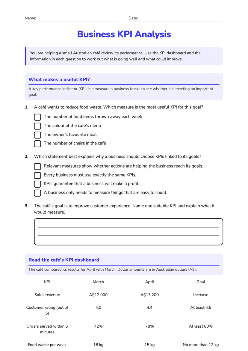 Business KPI Analysis
