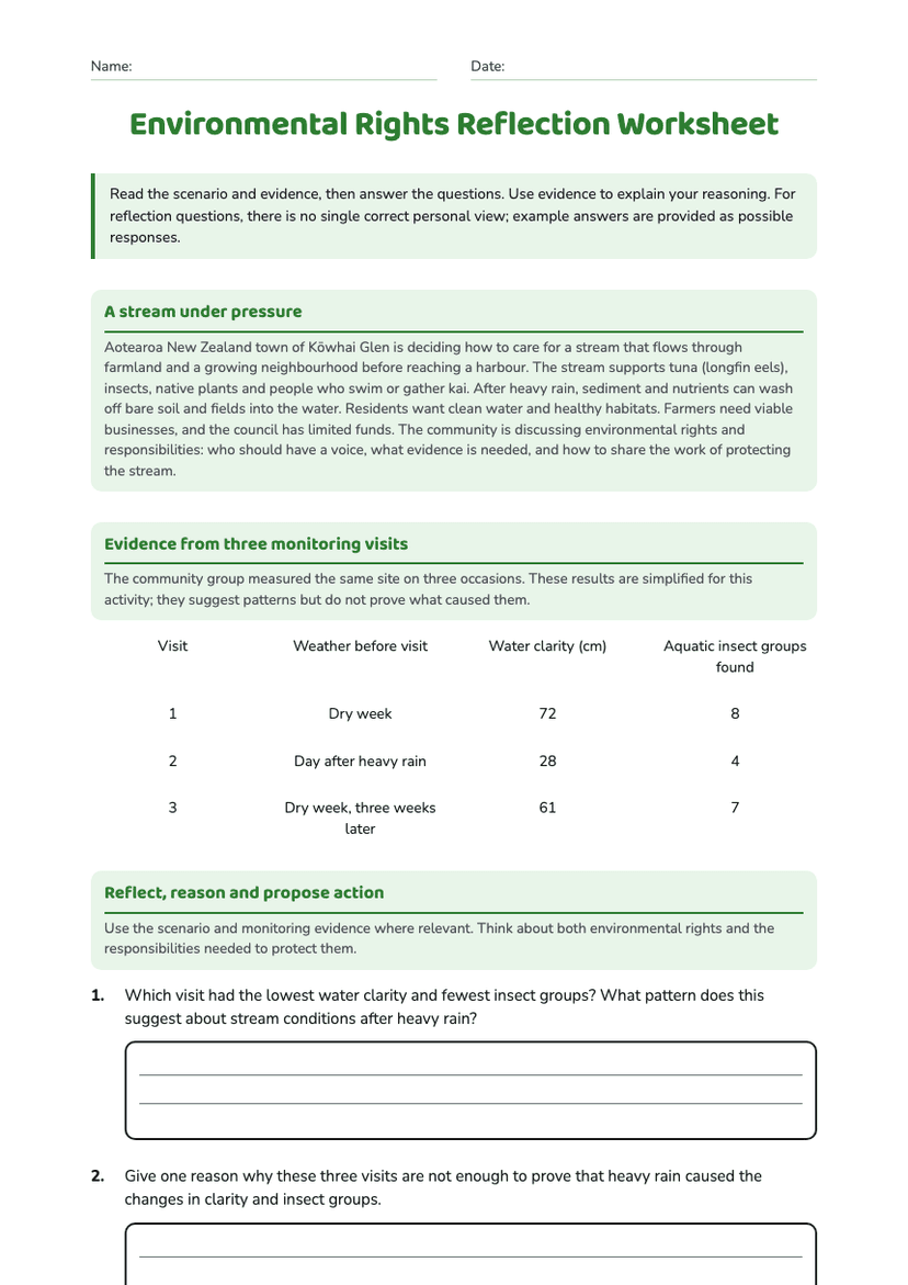 Environmental Rights Reflection Worksheet