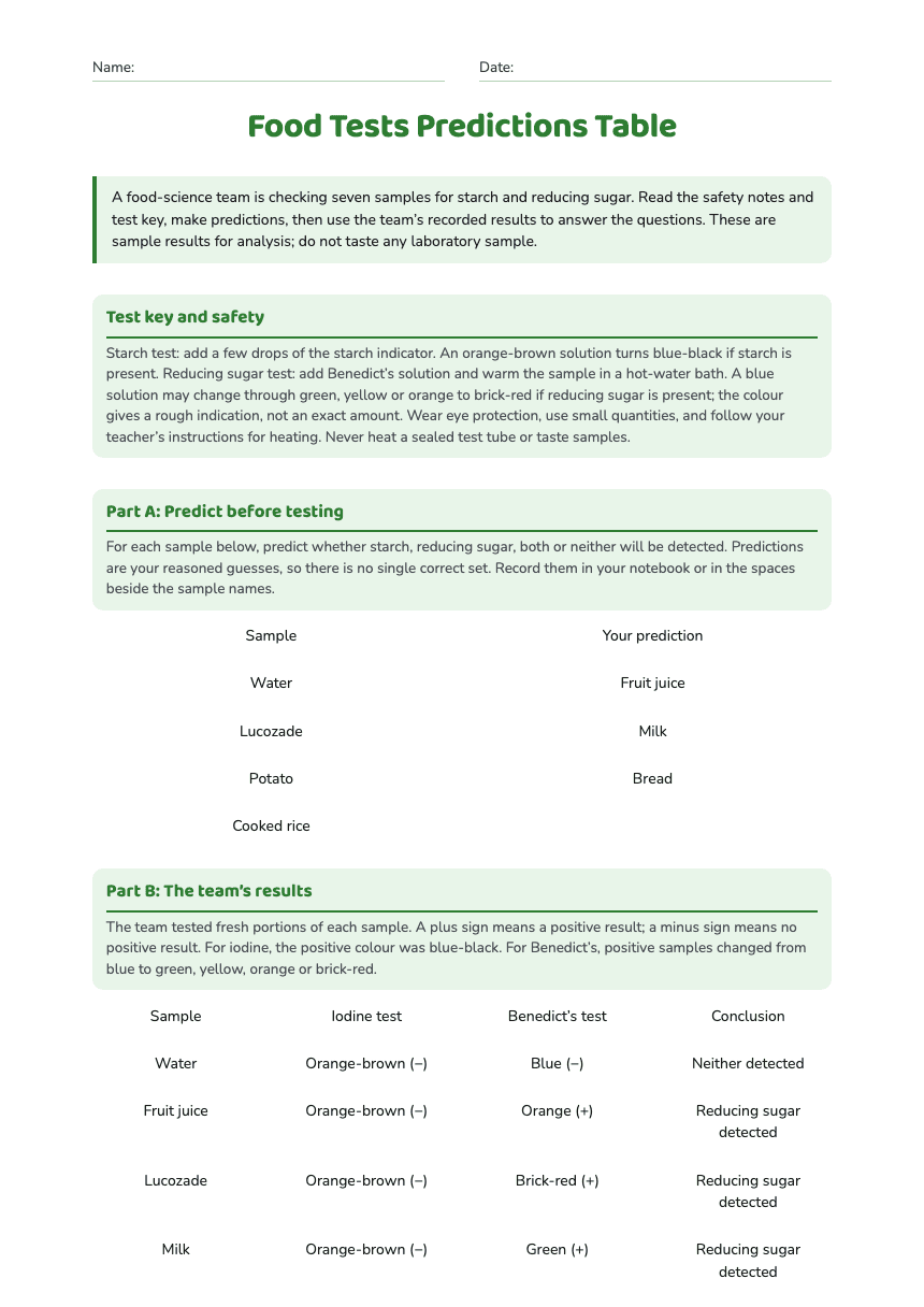 Food Tests Predictions Table worksheet preview