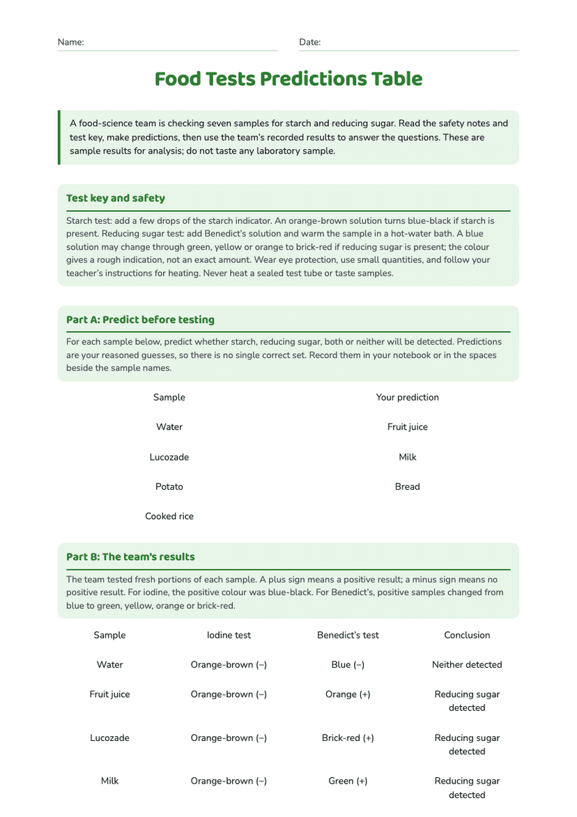 Food Tests Predictions Table