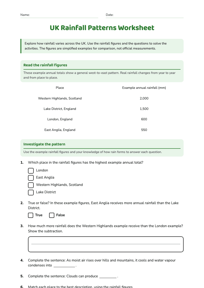 UK Rainfall Patterns Worksheet worksheet preview