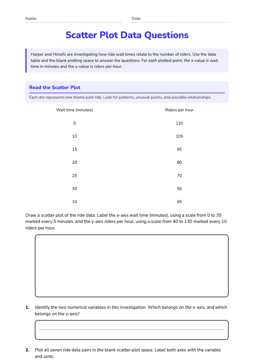 Scatter Plot Data Questions worksheet preview