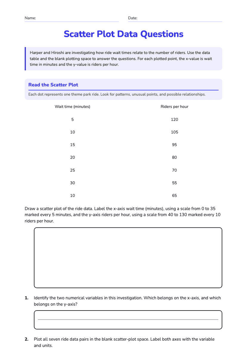 Scatter Plot Data Questions