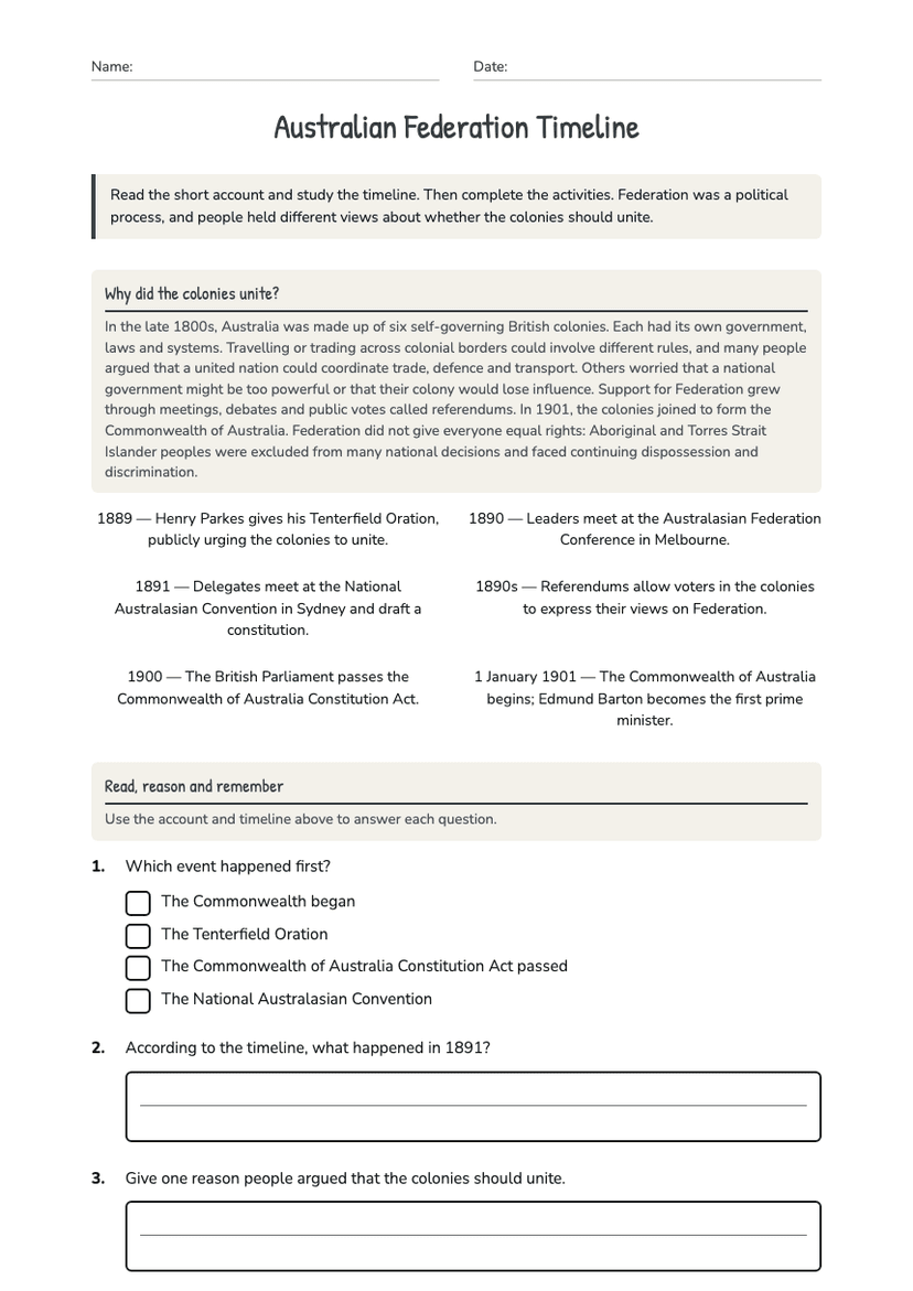 Australian Federation Timeline