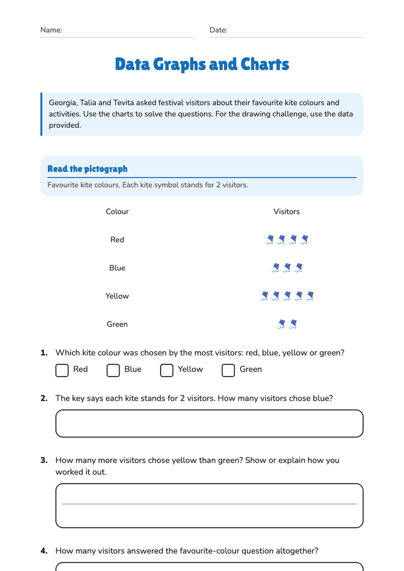 Data Graphs and Charts