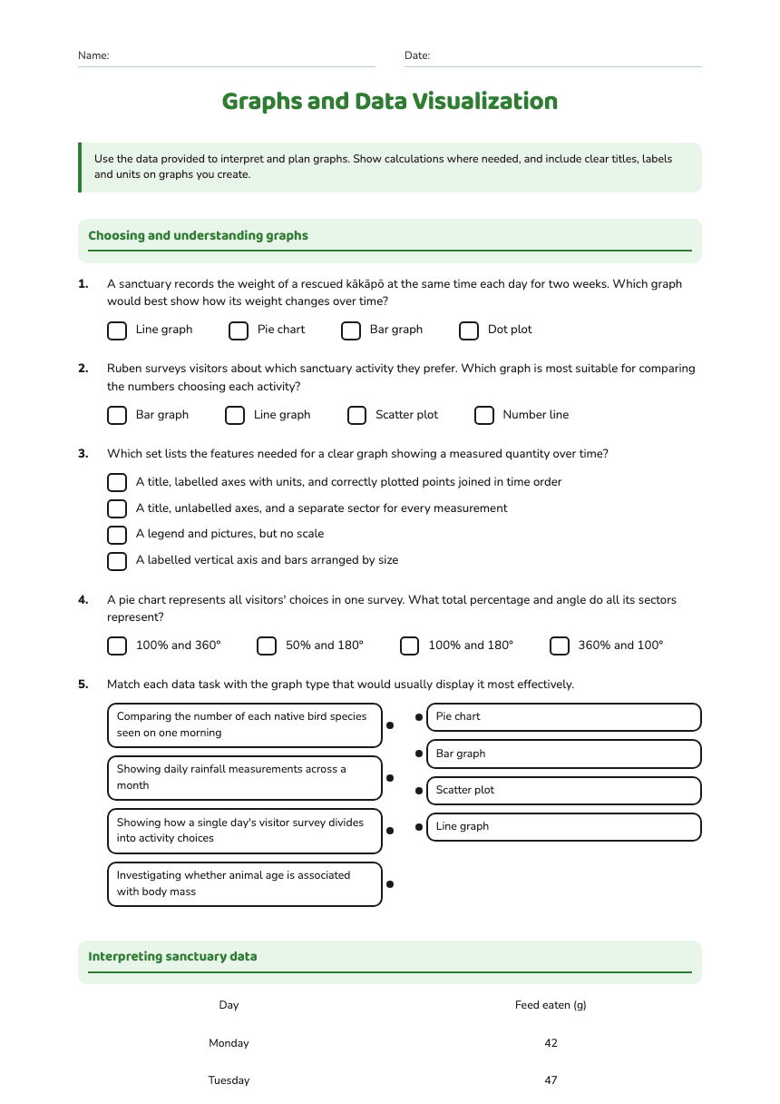 Graphs and Data Visualization worksheet preview