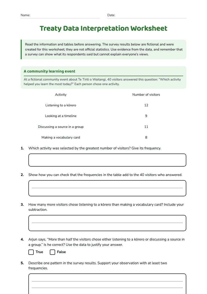 Treaty Data Interpretation Worksheet worksheet preview