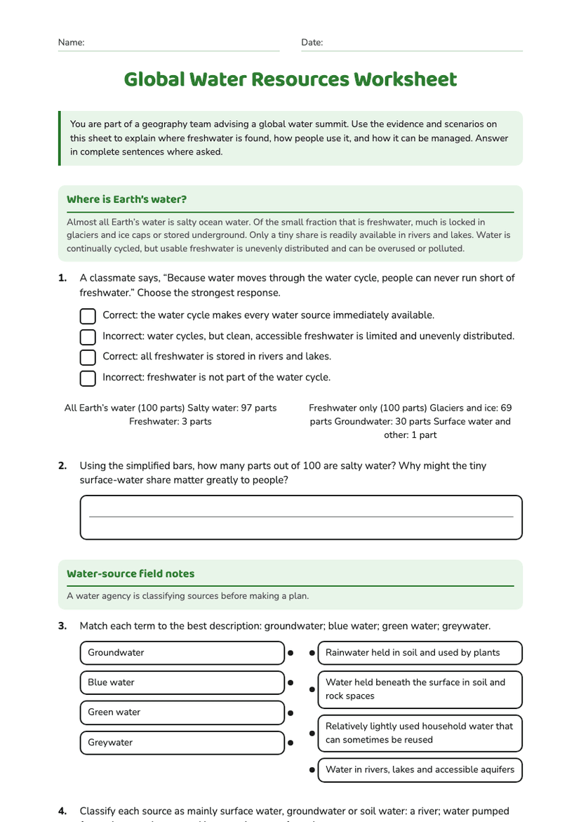 Global Water Resources Worksheet