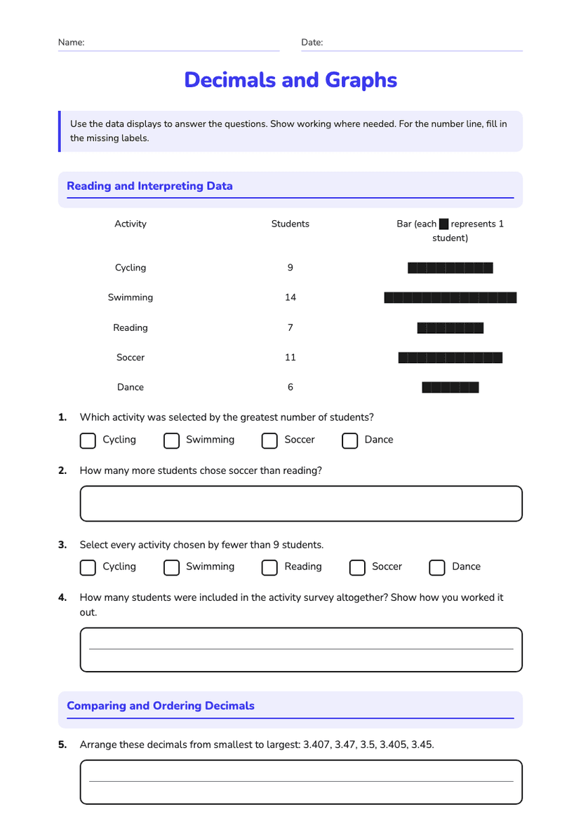Decimals and Graphs